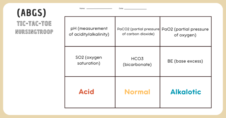 Arterial Blood Gases (ABGs)