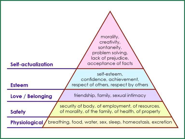 Nursing Prioritization for Patient Care (ABCs) with Examples - NursingTroop