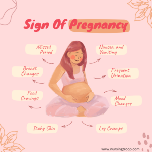 What are Probable / Presumptive Signs of Pregnancy? - NursingTroop