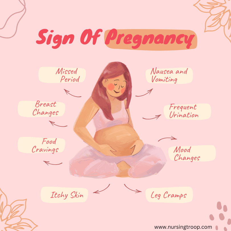 signs of pregnancy