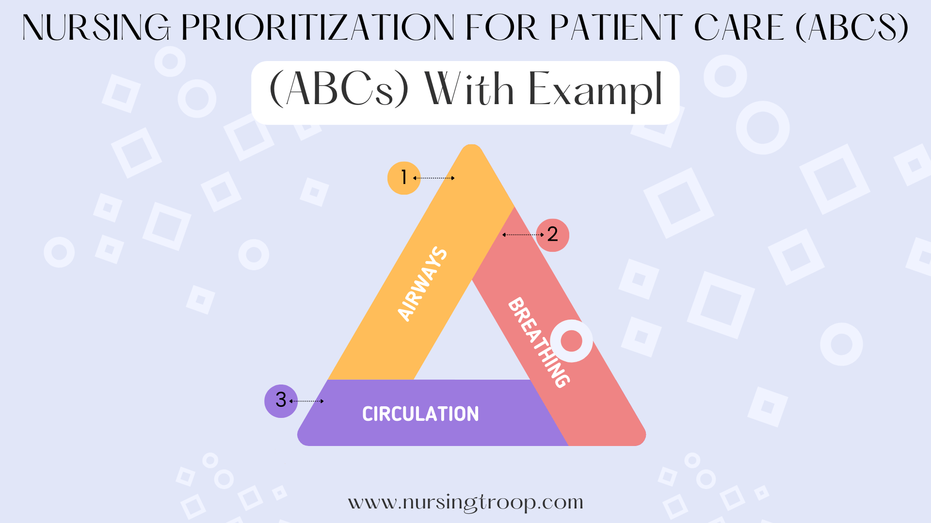 Nursing Prioritization for Patient Care (ABCs) with Examples