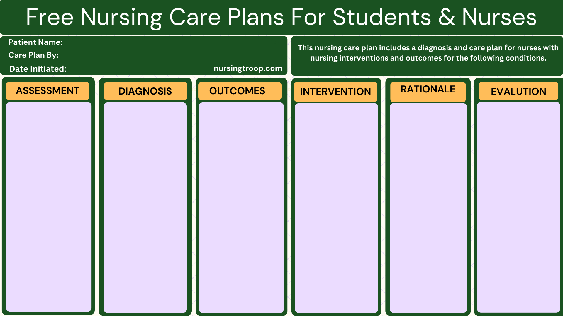 Dysphagia: Types, Nursing Diagnosis, Care Plan & Interventions 