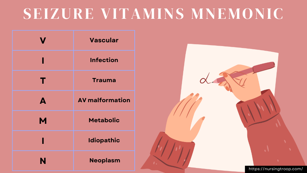 Seizure Vitamins Mnemonic
