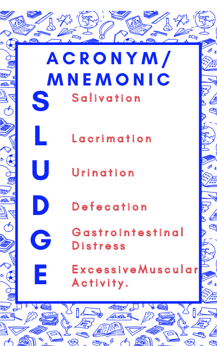 Cholinergic Crisis: S.L.U.D.G.E. Acronym/Mnemonic