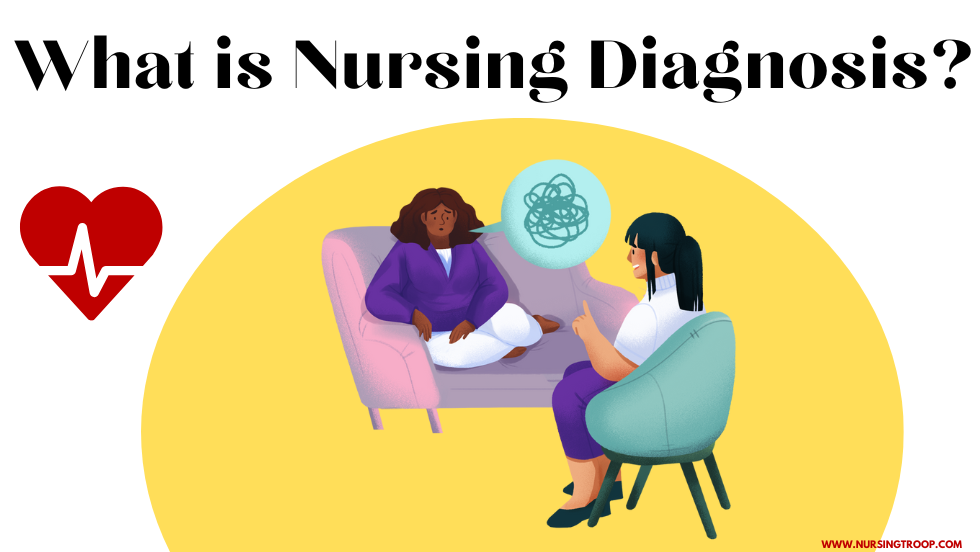 What is Nursing Diagnosis? | Types & Examples